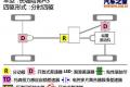 長城汽車 哈弗H3 2010款 領(lǐng)先版 2.5TCI四驅(qū)超豪華型