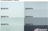 安全第一  透光率超過70%防爆膜推薦
