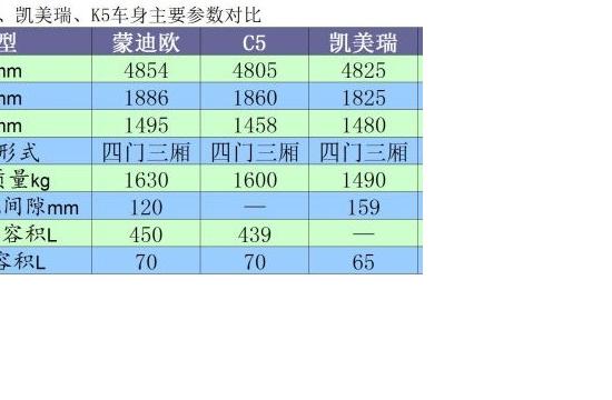 并非只有德系可選 功能出眾中高級(jí)車推薦