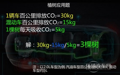 參與植樹造林 不同價(jià)位混動(dòng)車推薦