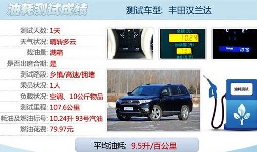 大一號的家用車 評測豐田新款漢蘭達(dá)