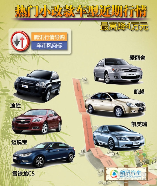 6款熱門小改款車型近期行情 Z高降4萬(wàn)元