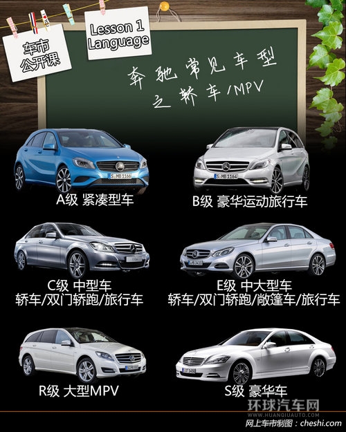 字母與數(shù)字的DNA 奔馳尾部標識的秘密