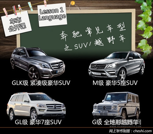 字母與數(shù)字的DNA 奔馳尾部標識的秘密