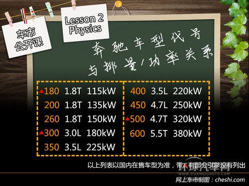 字母與數(shù)字的DNA 奔馳尾部標識的秘密