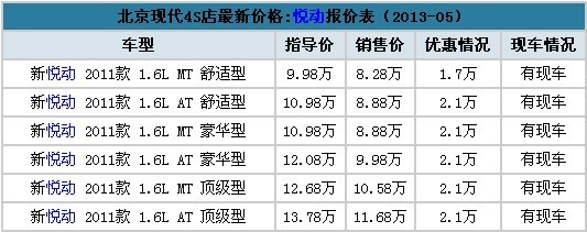 20萬內(nèi)值得入手車型導(dǎo)購 優(yōu)惠高達(dá)2萬元