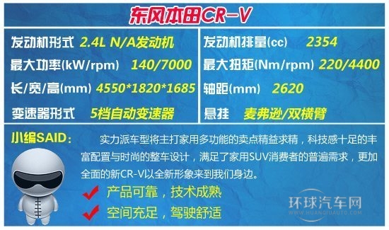 四款20-25萬合資SUV 綜合實(shí)力大比拼