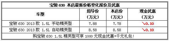 寶駿630特惠第5周  1000元現(xiàn)金+千元禮包