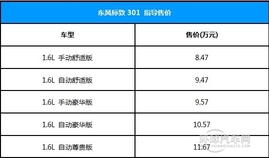 Z低只需8萬 東風(fēng)標(biāo)致301選車秘笈曝光