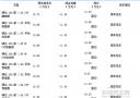 騏達(dá)清庫(kù)行動(dòng)優(yōu)惠1.3萬(wàn)元 活動(dòng)送油卡