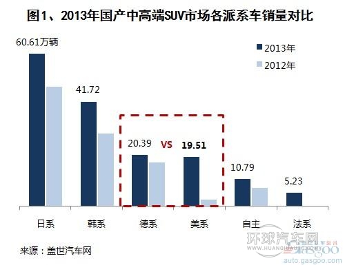 性能趕超日韓SUV，新馭勝三千元特惠中!