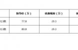 東昌英菲尼迪QX70Z高優(yōu)惠9.3萬元