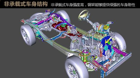 二十萬主流SUV大比拼 新馭勝巨惠熱銷