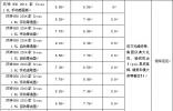 風(fēng)神H30 CROSS降8000元 送萬元維修費