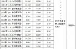 東風(fēng)風(fēng)神A60直降8000元 送萬元維修費(fèi)