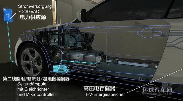 四項(xiàng)Z新汽車科技詳細(xì)解讀 更智能更高效