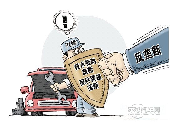 反壟斷