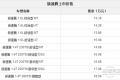 一汽-大眾新速騰