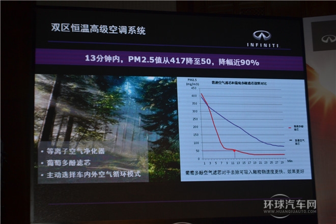 全新英菲尼迪QX50產(chǎn)品體驗之旅