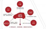 車家快修：汽修也要精益管理