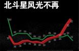 昌河北斗星惡意攻擊長安歐力威原因剖析