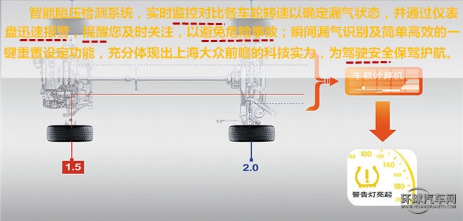 抓住美好，變的更好！——測試上海大眾途觀2015款2.0TSI四驅(qū)旗艦版