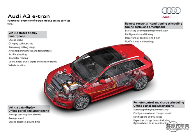 2015款 Sportback e-tron 運(yùn)動(dòng)型