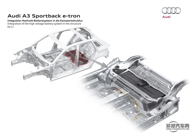 2015款 Sportback e-tron 運(yùn)動(dòng)型