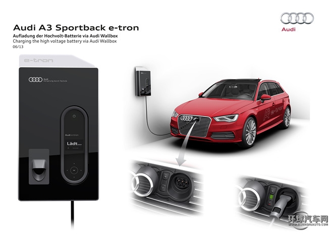 2015款 Sportback e-tron 運(yùn)動(dòng)型