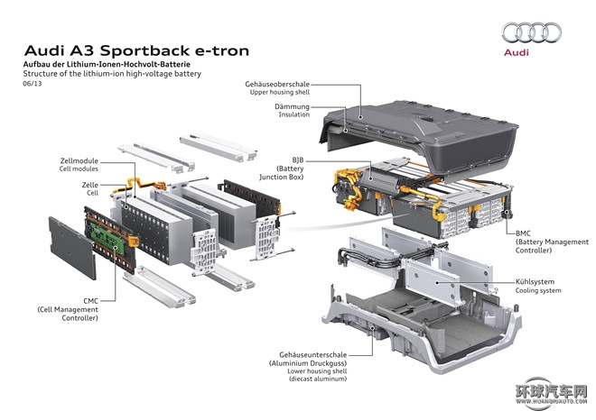 2015款 Sportback e-tron 運動型