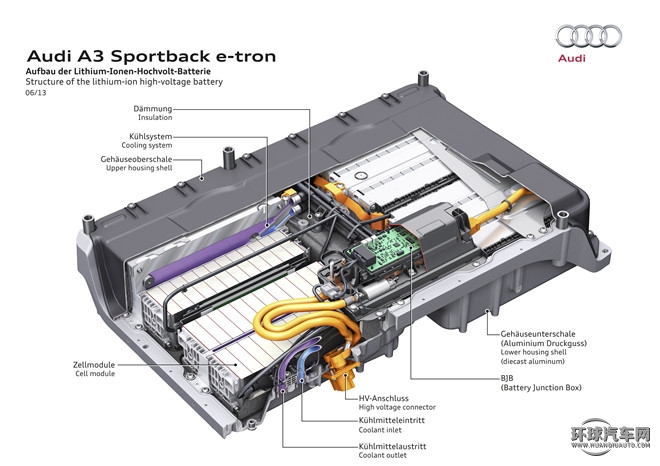 2015款 Sportback e-tron 運(yùn)動(dòng)型
