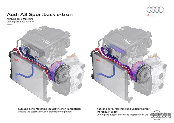 2015款 Sportback e-tron 運(yùn)動(dòng)型