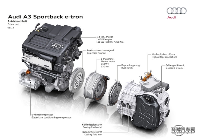 2015款 Sportback e-tron 運(yùn)動型
