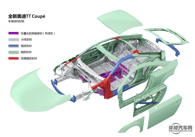 2015款 TT Roadster 45 TFSI quattro