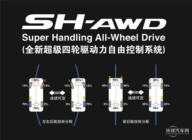 謳歌/謳歌/謳歌MDX/3.5L 精英版