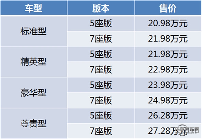 哈弗H9 2015款 2.0T 標準型 5座