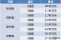 哈弗H9 2015款 2.0T 標(biāo)準(zhǔn)型 5座