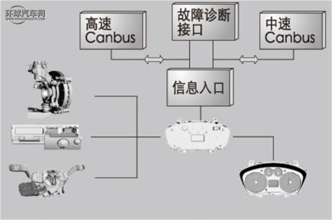 福特/江鈴汽車/新世代全順/2.4T柴油豪華型短軸中低頂國(guó)III