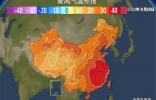 氣溫飆到40℃↑，你靠什么續(xù)命？