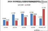 新車屢現(xiàn)內(nèi)外飾異響 合資車型品質(zhì)遭受考驗
