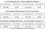 日產(chǎn)汽車中國區(qū)發(fā)布 10 月銷售業(yè)績