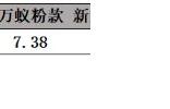 時(shí)尚動(dòng)感 VS復(fù)古圓潤(rùn) 小螞蟻和歐拉黑貓誰更能贏得后浪偏愛？