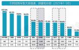 面面俱到 ，三款適合家用的10萬元級(jí)SUV推薦