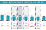動(dòng)力強(qiáng)，口碑好，三款熱門家用SUV推薦