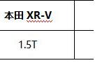 激擎賽道 不兔不快 四款時尚潮流SUV對比盤點