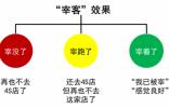 我們不忽悠系列：卓思的體驗(yàn)管理之4S店售后“宰客”指南