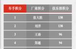 CTCC收官將至！東風(fēng)風(fēng)神奕炫車隊(duì)或?qū){4大優(yōu)勢3度“守冠”