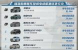 懂車帝冬測麋鹿測試成績公布，領(lǐng)克08和問界M7沒通過