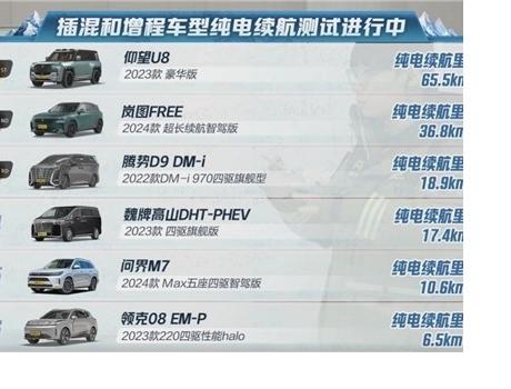 懂車帝冬測麋鹿測試成績公布，領(lǐng)克08和問界M7沒通過