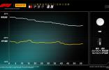 2024賽季F1巴林大獎賽——正賽 維斯塔潘拿下大滿貫，開啟勝利之路